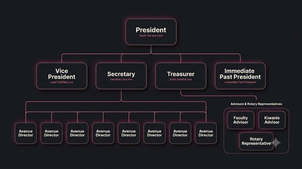Organizational Structure